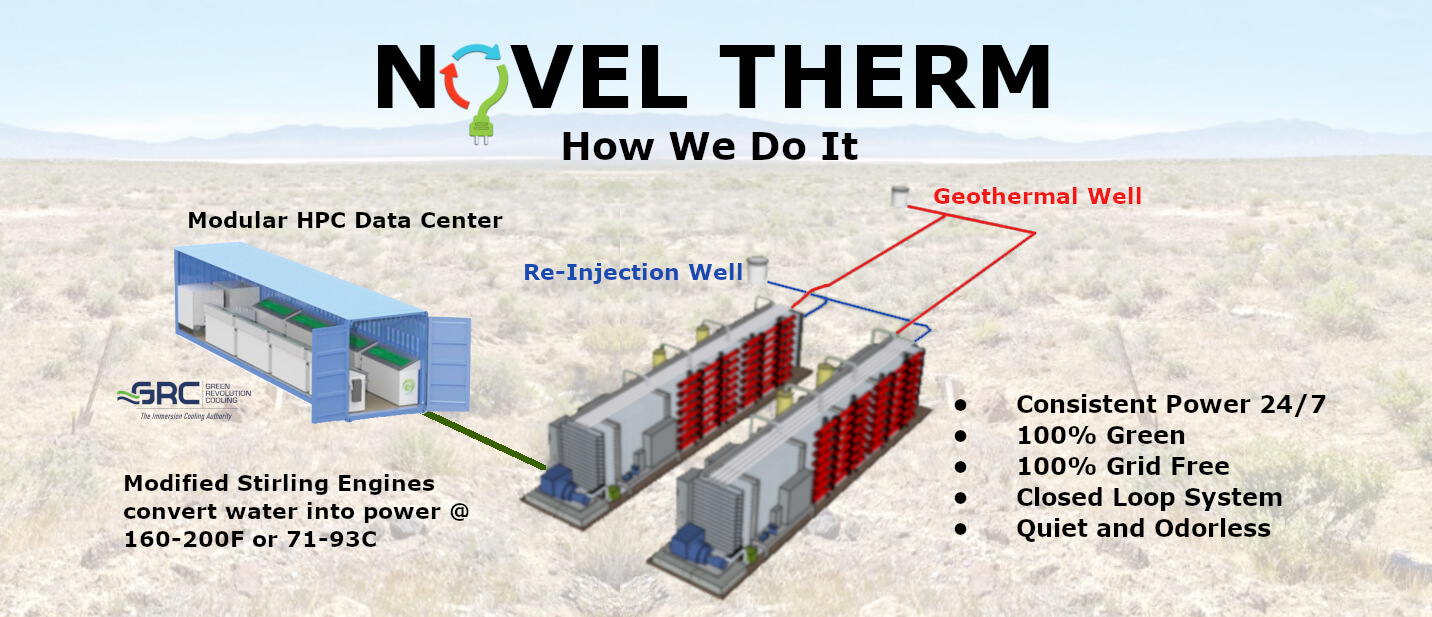 Process image showing geothermal well next to a data center- We use a modified stirling engine - 100% green and quiet