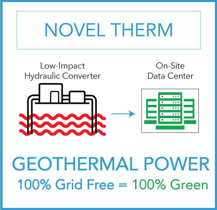 Novel Therm Geothermal Power